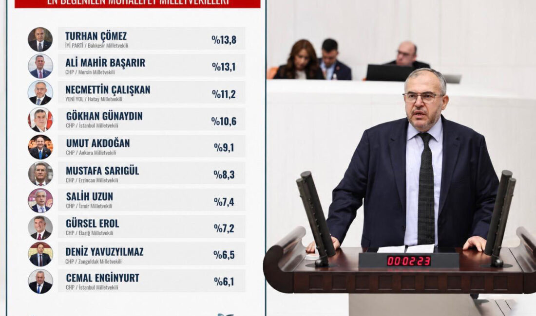 Siyaset gündeminin nabzını tutan ORC Araştırma Şirketi, son yaptığı kamuoyu
